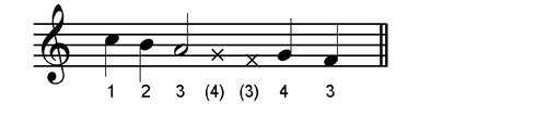 notation for Example Four