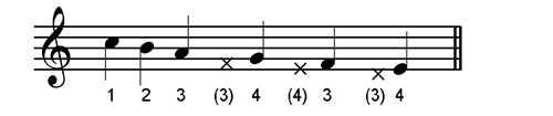 notation for Example Five