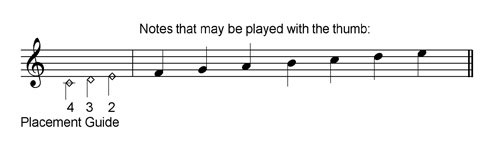 Example two for Divided-hand technique